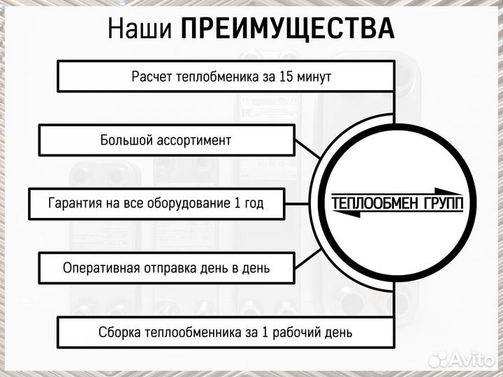 Теплообменник пластинчатый для пива