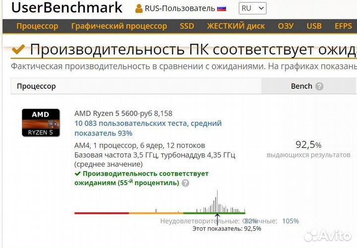 Amd Ryzen 5 1600x