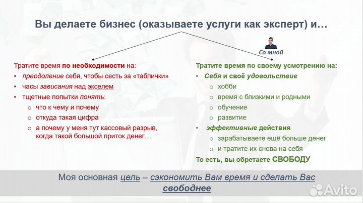 Составление финансовой модели, финансовый анализ