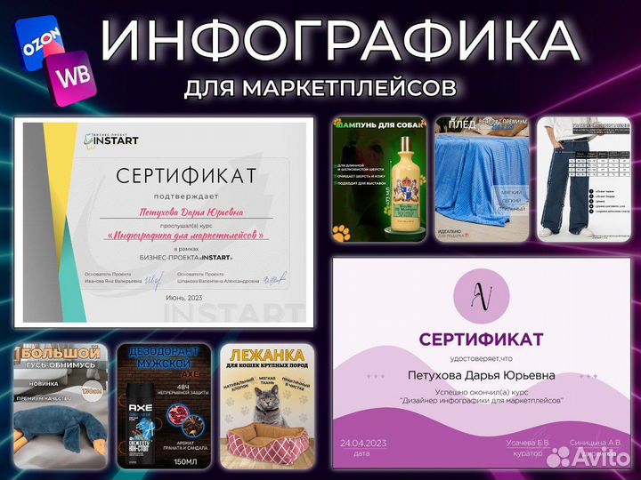 Инфографика для маркетплейсов