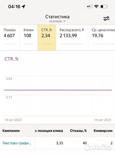 Реклама и продвижение во вконтакте и Яндекс.Директ