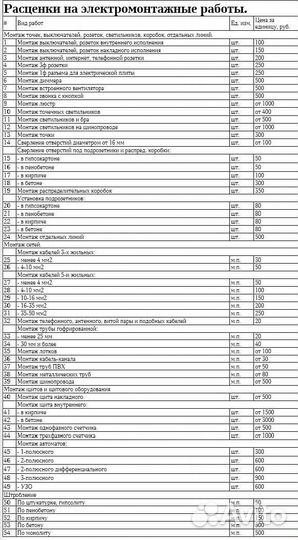Электрик. Услуги электрика. Ремонт проводки