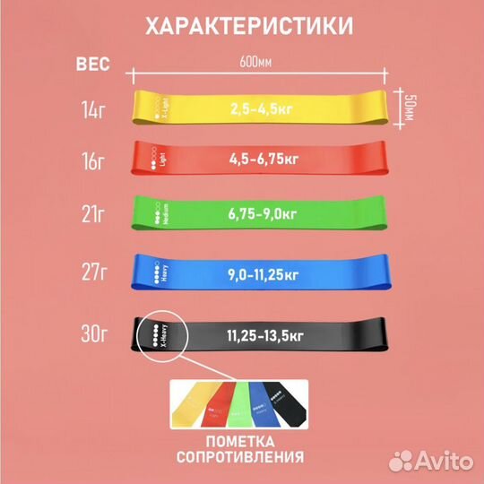 Спортивные резинки для фитнеса, йоги, пилатеса