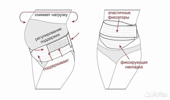 Бандаж для беременных и после родов новый