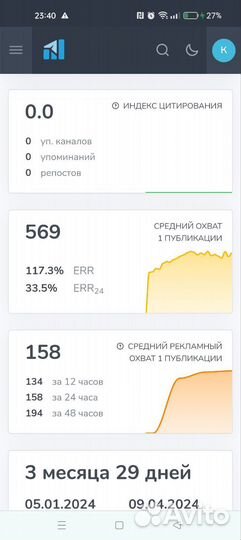 Реклама в телеграм