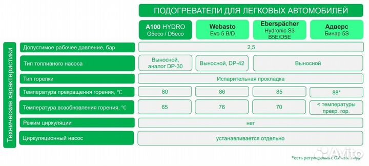 A100 hydro D5 eco дизель 5кВт 12v (Аналог Webasto)
