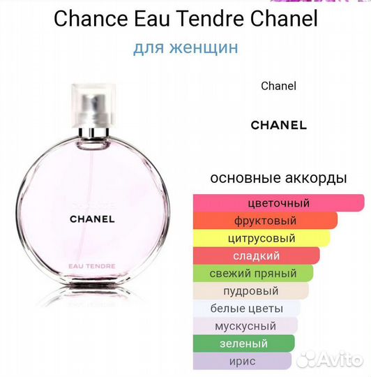Духи Chanel