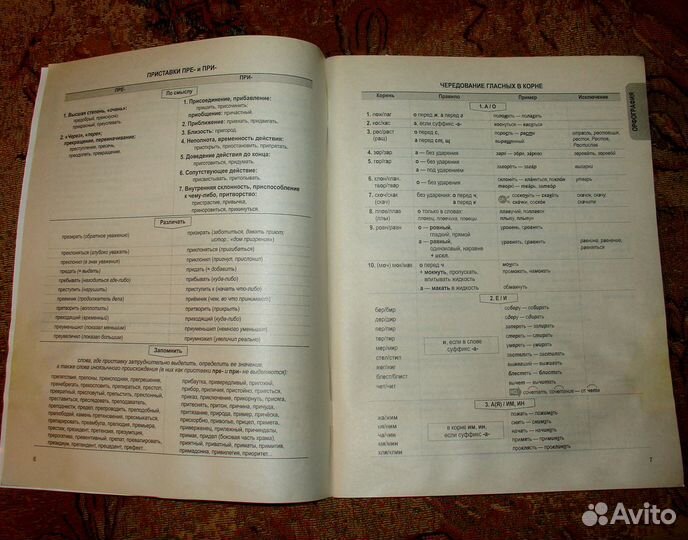 Русский язык в таблицах