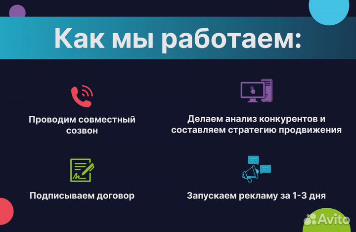 Авитолог / Ведение бизнеса на авито / Консультации