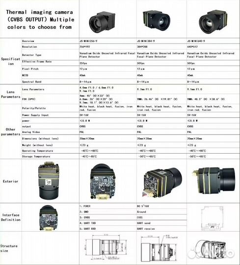 Инфракрасный тепловизор JS-mini640-9 FPV