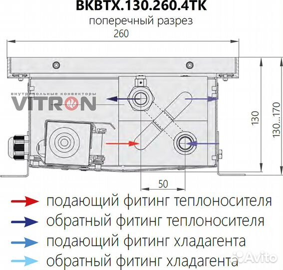 Конвекторы в пол тепло-холод Vitron