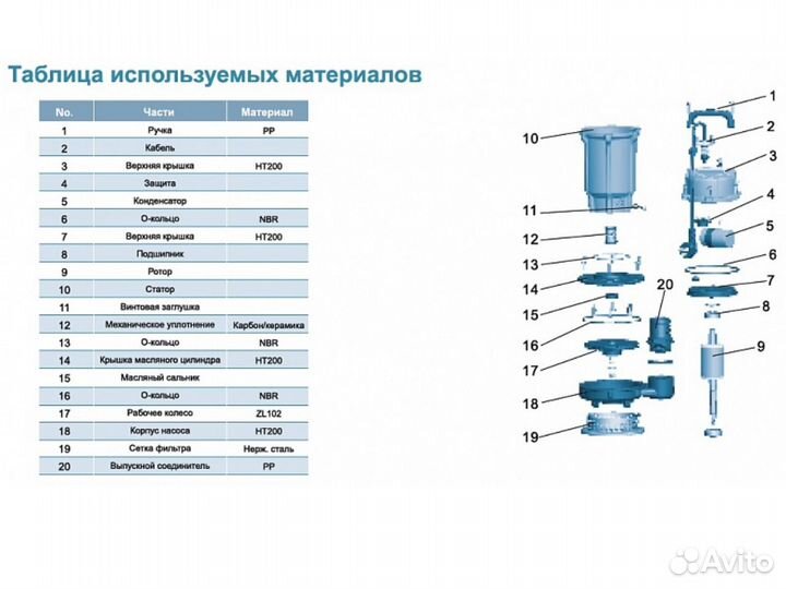 Насос для колодца Leo QDX 40-5.5-1,1А, новый