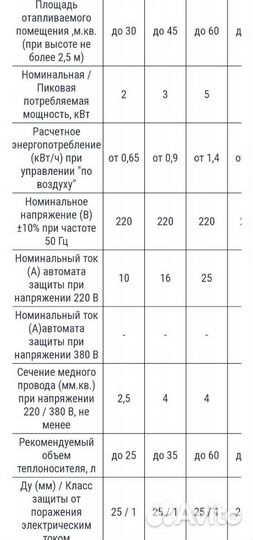 Эл котёл 1,8квт/ч в дом 60кв.м. С установкой