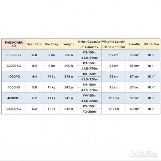 Катушка Shimano Twin Power XD 4000 HG