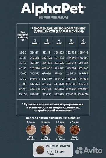 AlphaPet сухой корм д/щенков, говядина/рубец, 3 кг