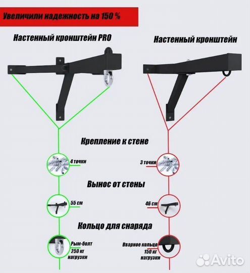 Кронштейн для боксерской груши