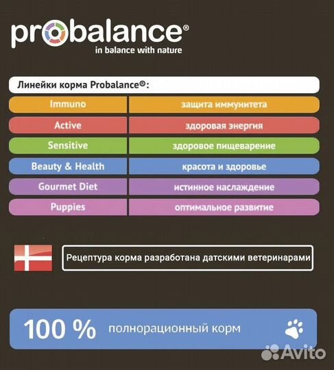 Корм для активных собак ProBalance Light, 15 кг