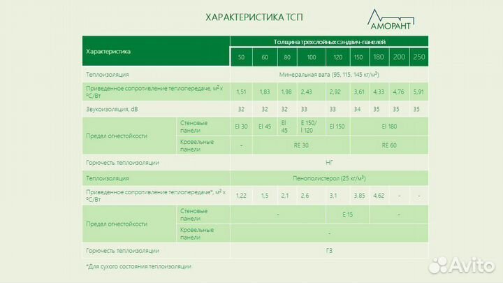 Сэндвич-панели для круглогодичного монтажа