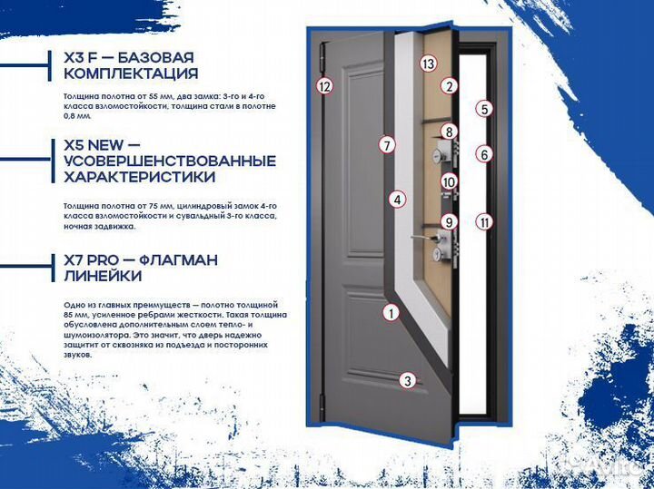 Входные двери Torex в дом