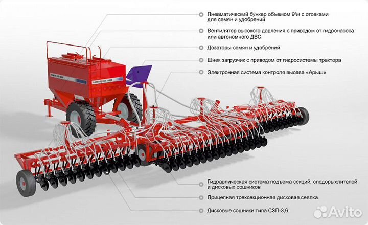 Комплекс посевной Агромастер Agrator Disk 9000, 2023