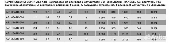 Винтовой компрессор magnus AE1-6A