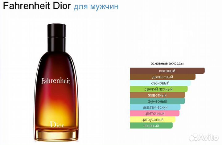 Духи Dior Fahrenheit, Диор Фаренгейт