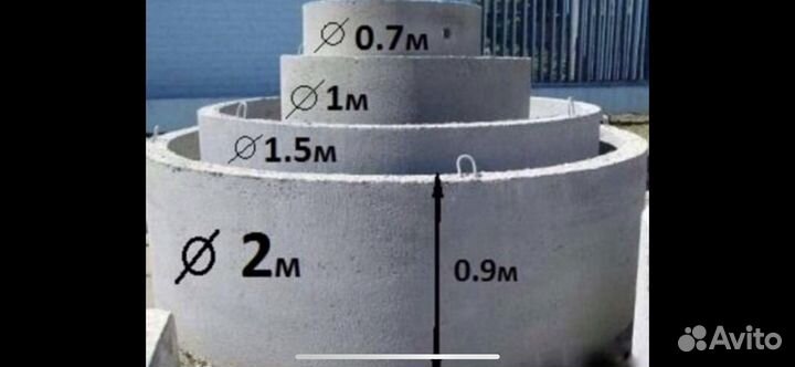 Ж/Б кольца всех размеров от производителя