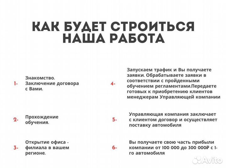 Франшиза с минимальными рисками