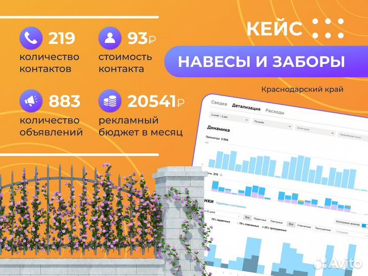 Авитолог услуги авитолога продвижение услуг