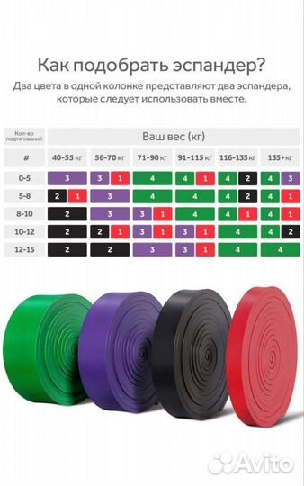 Фитнес резина эспандер