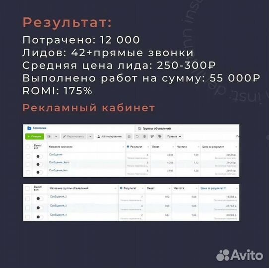 Таргетированная реклама Продвижение в соц.сетях