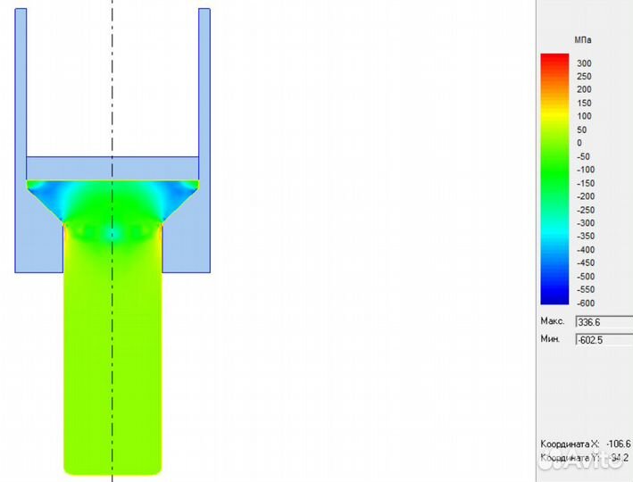 Расчеты в Ansys