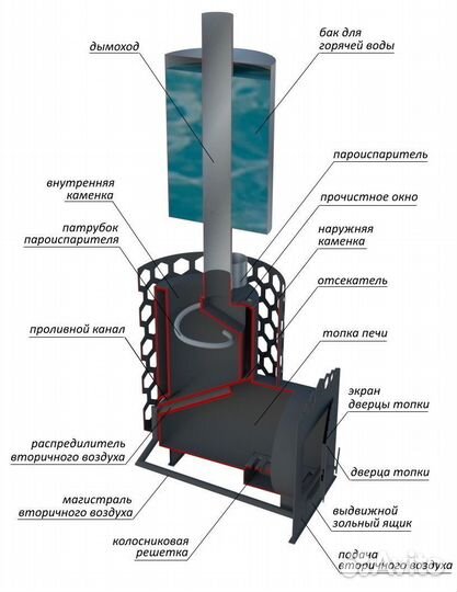 Банная печь со внутренней каменкой Энергия