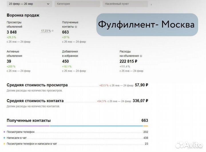 Авитолог-дизайнер