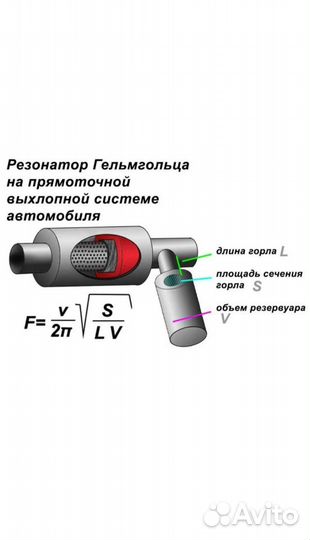 Резонатор Гельмгольца