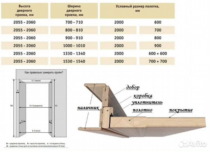 Откосы для входной двери