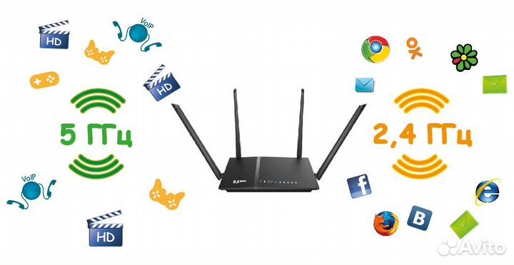 Роутерwireless D-link AC1200 Dual Band 11AC DIR825