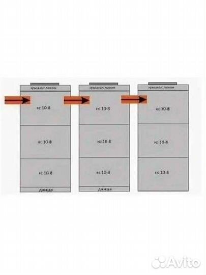 Септики из бетонных колец