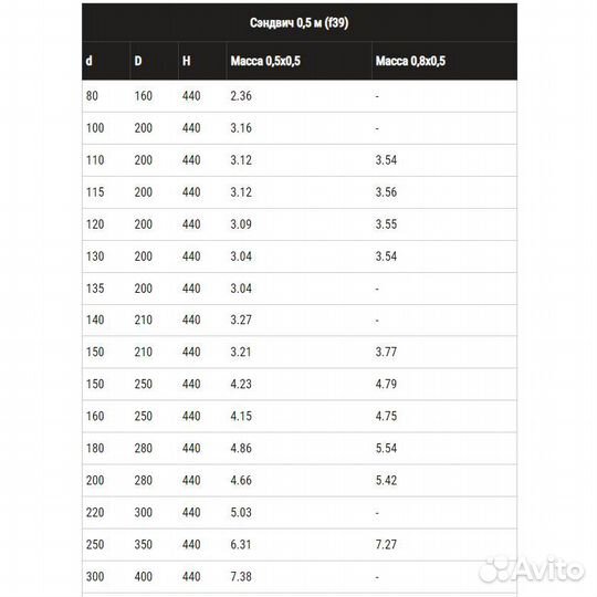 Сэндвич труба ф 250*350 L 0,5м Феррум 0.5мм нерж