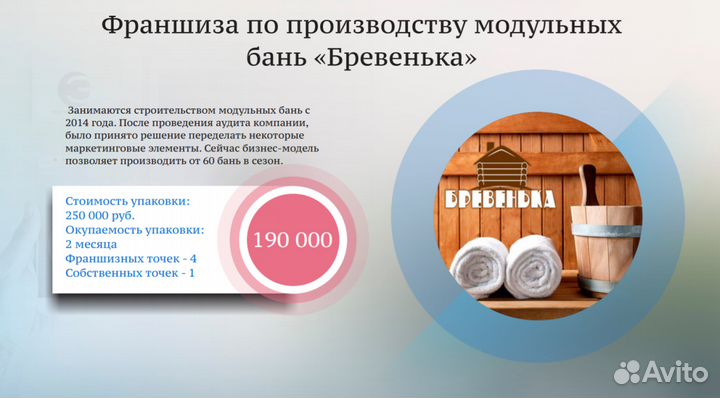 Создание франшиз упаковка