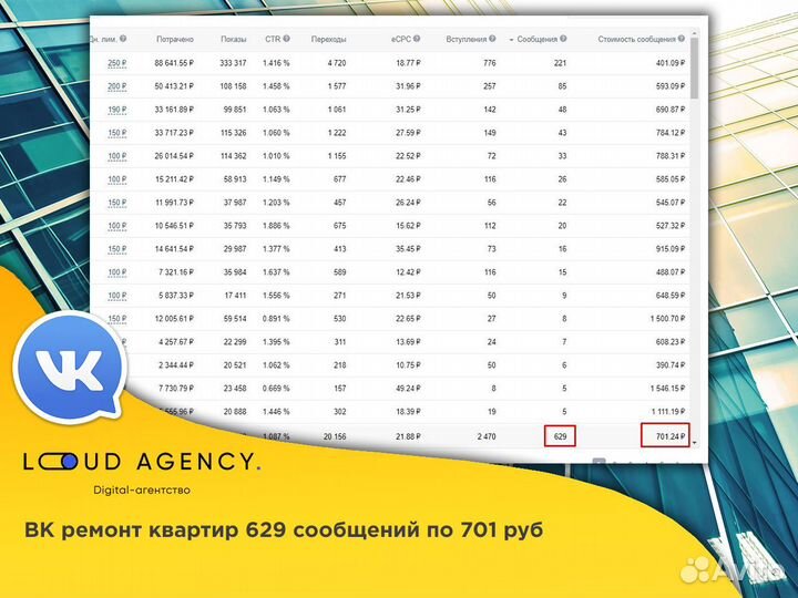 Профессиональное продвижение Вконтакте