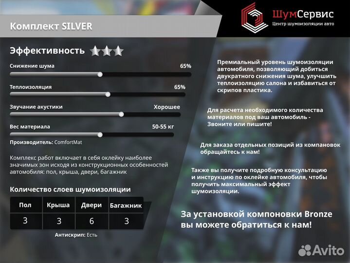 Шумоизоляция авто. Комплект материалов Silver