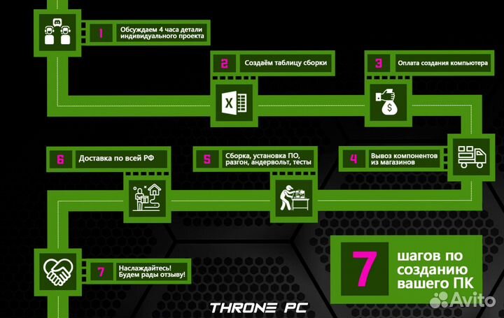 Игровой пк RTX 4070Ti/ 14600K/ 32гб DDR5 7200 Мгц