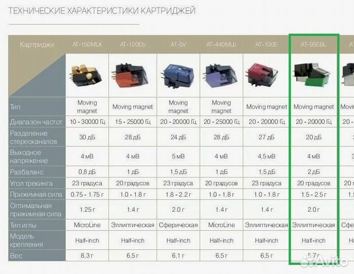 Головка Audio-Technica AT-95EBL (зеленая) + Шелл