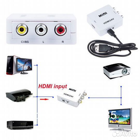 Переходник Видео Apple Apple hdmi - RCA Convertor