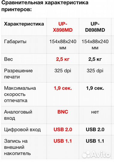 Видеопринтер Sony UP-X898MD/ принтер для узи