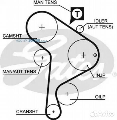 Ремень грм 5223XS gates