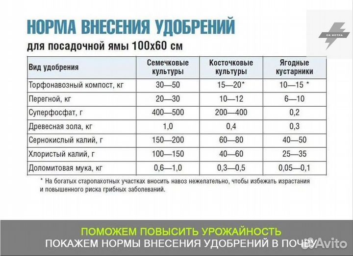 Купить плодородный грунт