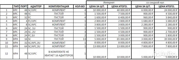 Кросс оптический