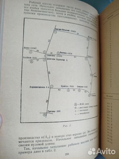 Математические методы размещения производства